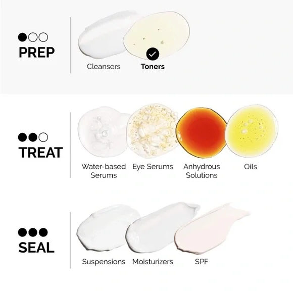 THE ORDINARY Glycolic Acid 7% Exfoliating Toner 100 mL - Picture 8 of 11